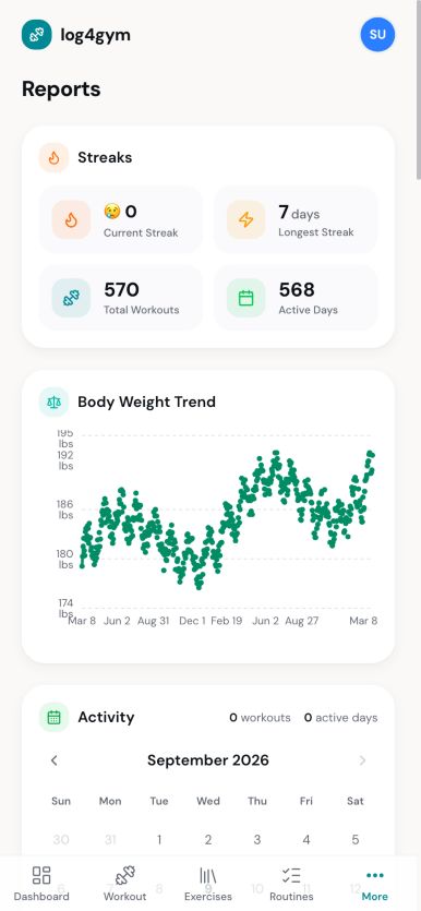 Log4Gym reports with streaks and body-weight trends